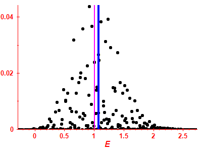 Strength function